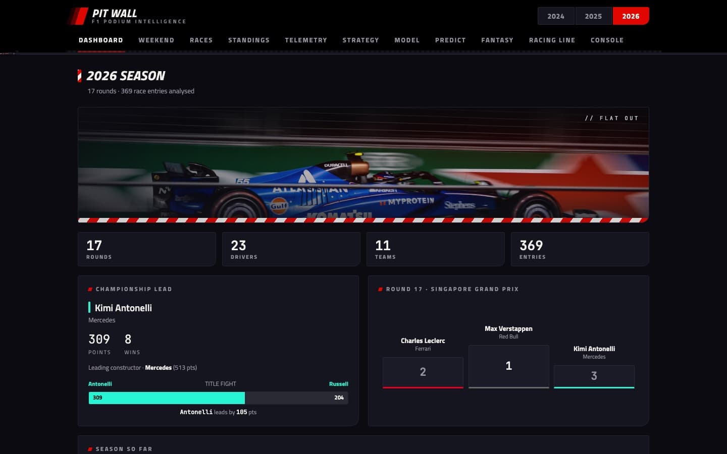 Pit Wall — live dashboard · 2026 season · 369 race entries analysed